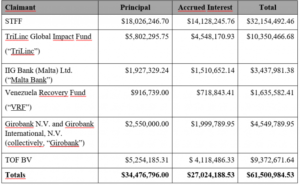 Cálculo de deuda e intereses que consta en la causa