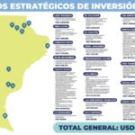EL GOBIERNO PROVINCIAL ANUNCIO OBRAS POR 600 MILLONES DE DOLARES